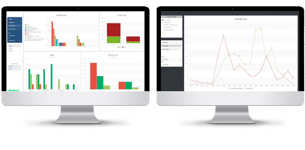 Business Intelligence Dashboards