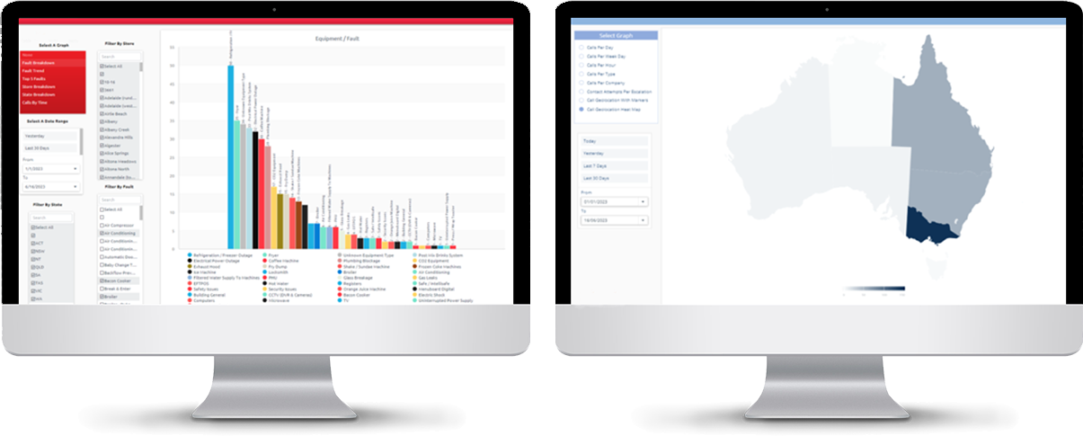 Business Intelligence Dashboards